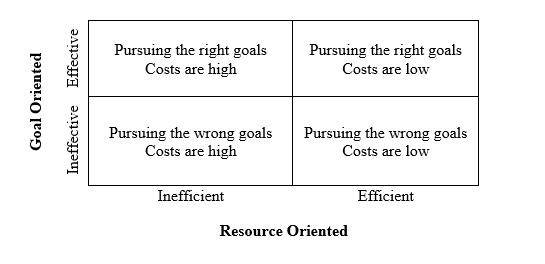 Efficient_Effective Quadrants
