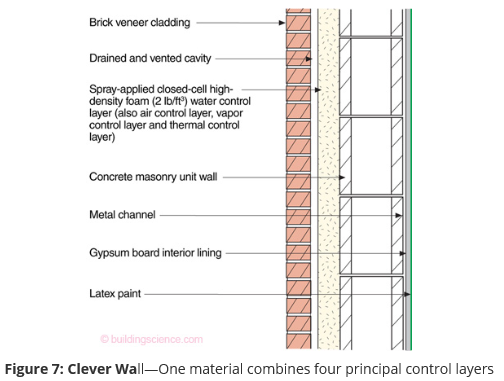 The Clever Wall