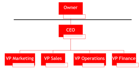 org-structure-image